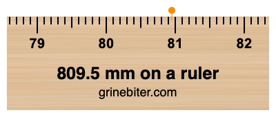 Where is 809.5 millimeters on a ruler