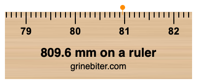 Where is 809.6 millimeters on a ruler