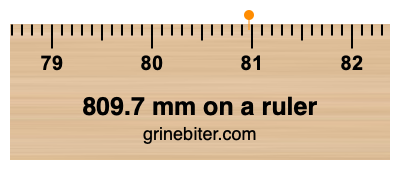 Where is 809.7 millimeters on a ruler