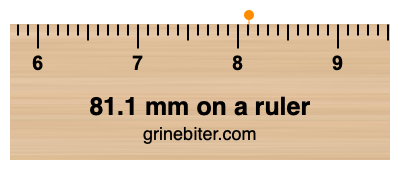 81.1 mm on a ruler Where is 81.1 millimeters on a ruler