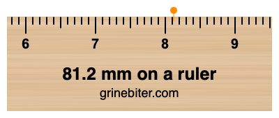 81.2 mm on a ruler Where is 81.2 millimeters on a ruler