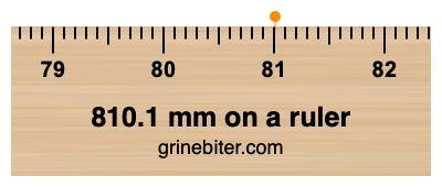 Where is 810.1 millimeters on a ruler
