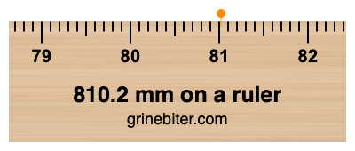 Where is 810.2 millimeters on a ruler