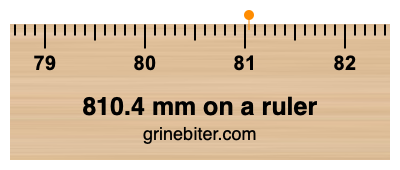 Where is 810.4 millimeters on a ruler