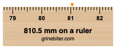 Where is 810.5 millimeters on a ruler