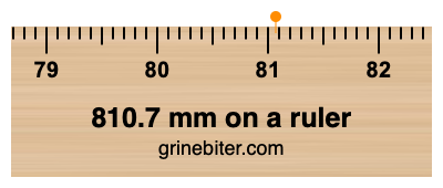 Where is 810.7 millimeters on a ruler