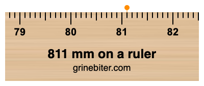 Where is 811 millimeters on a ruler