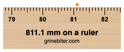 Where is 811.1 millimeters on a ruler