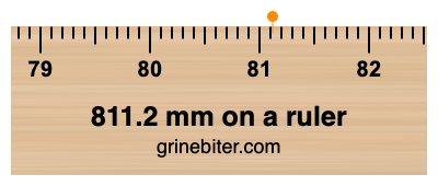 Where is 811.2 millimeters on a ruler