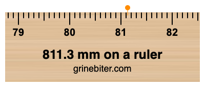 Where is 811.3 millimeters on a ruler