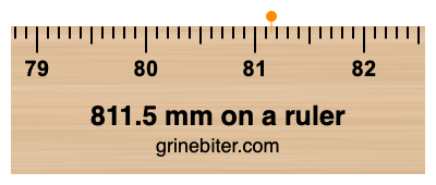 Where is 811.5 millimeters on a ruler