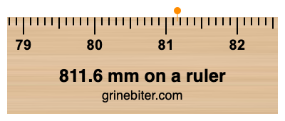 Where is 811.6 millimeters on a ruler
