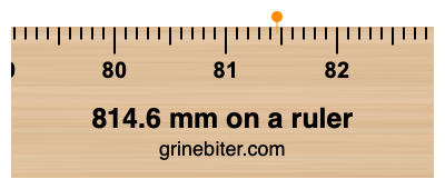 Where is 814.6 millimeters on a ruler