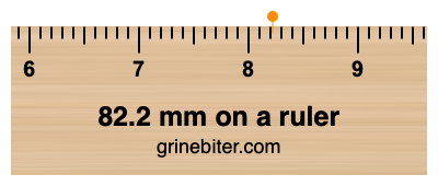 82.2 mm on a ruler Where is 82.2 millimeters on a ruler