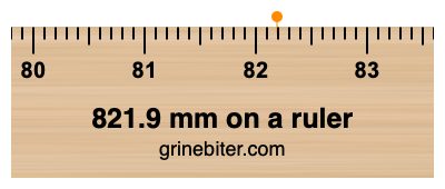 821.9 mm on a ruler Where is 821.9 millimeters on a ruler