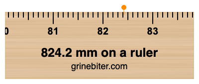 Where is 824.2 millimeters on a ruler