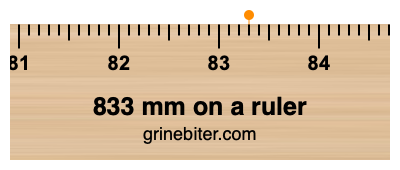Where is 833 millimeters on a ruler