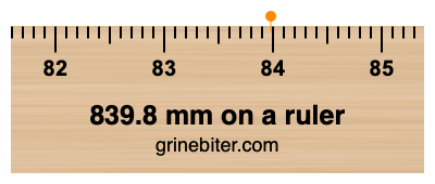 Where is 839.8 millimeters on a ruler