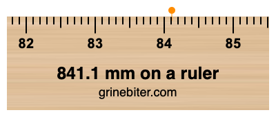 Where is 841.1 millimeters on a ruler