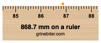 Where is 868.7 millimeters on a ruler