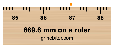 Where is 869.6 millimeters on a ruler