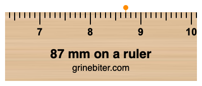 87 mm on a ruler Where is 87 millimeters on a ruler