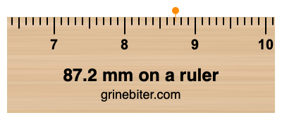 87.2 mm on a ruler Where is 87.2 millimeters on a ruler