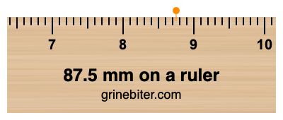 87.5 mm on a ruler Where is 87.5 millimeters on a ruler