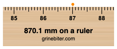 Where is 870.1 millimeters on a ruler