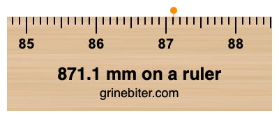 871.1 mm on a ruler Where is 871.1 millimeters on a ruler