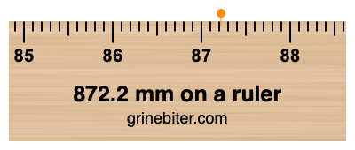 872.2 mm on a ruler Where is 872.2 millimeters on a ruler