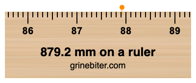 879.2 mm on a ruler Where is 879.2 millimeters on a ruler