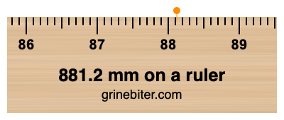 881.2 mm on a ruler Where is 881.2 millimeters on a ruler