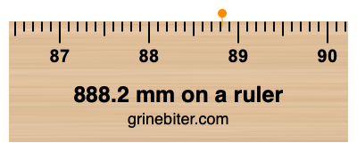 Where is 888.2 millimeters on a ruler