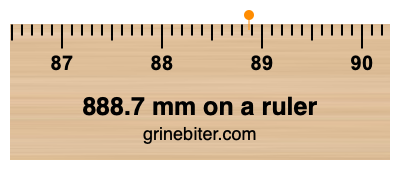 Where is 888.7 millimeters on a ruler