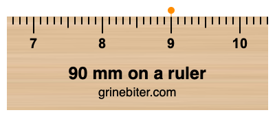 Where is 90 millimeters on a ruler
