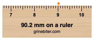 Where is 90.2 millimeters on a ruler