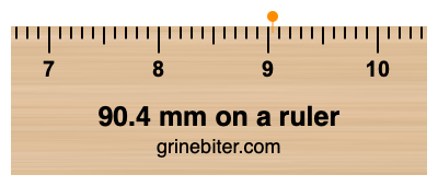 Where is 90.4 millimeters on a ruler