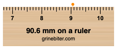 Where is 90.6 millimeters on a ruler