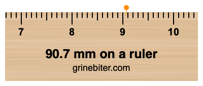 Where is 90.7 millimeters on a ruler