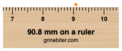 Where is 90.8 millimeters on a ruler