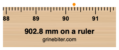 902.8 mm on a ruler Where is 902.8 millimeters on a ruler