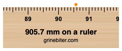 Where is 905.7 millimeters on a ruler