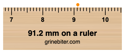 Where is 91.2 millimeters on a ruler