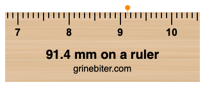 Where is 91.4 millimeters on a ruler