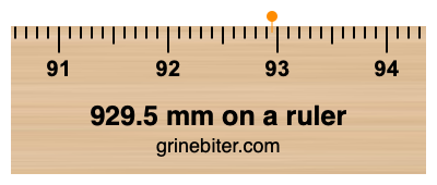 Where is 929.5 millimeters on a ruler
