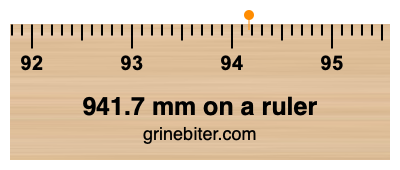 Where is 941.7 millimeters on a ruler