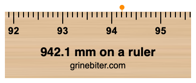 Where is 942.1 millimeters on a ruler