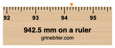 Where is 942.5 millimeters on a ruler