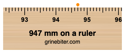 947 mm on a ruler Where is 947 millimeters on a ruler